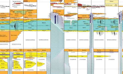 Screen shot of the Colorado Stratigraphy map with orange, green, yellow and white colors indicating different layers